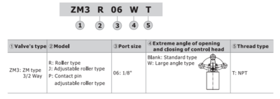 CM3R06T AIRTAC MANUAL VALVES, CM3 SERIES ROLLER TYPE<BR>COMPACT 3 WAY 2 POSITION N.C, 1/8" NPT PORTS